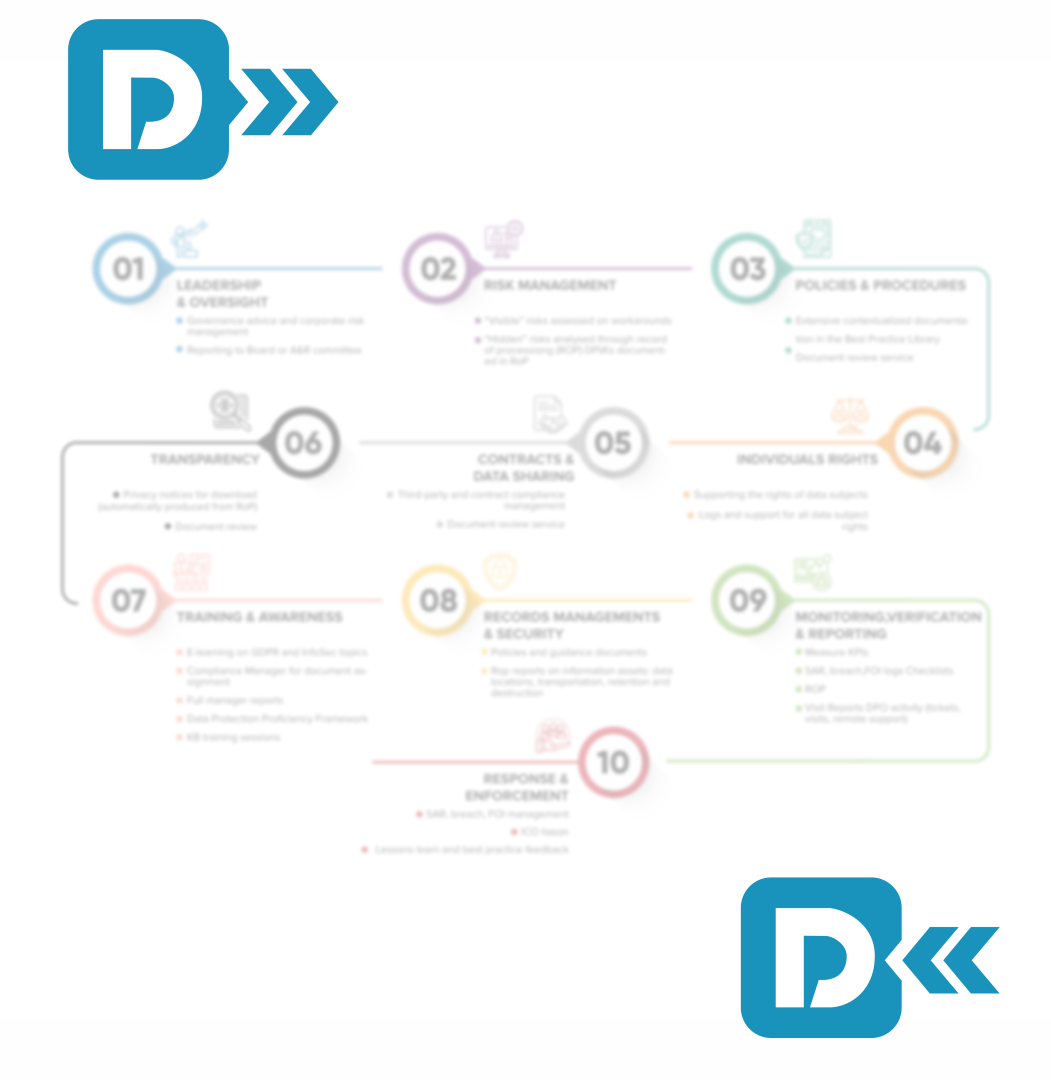 Data Protection Education Framework