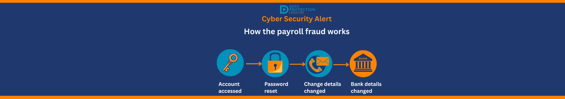 An urgent 'Cyber Security Alert' graphic, warning about online threats and cybercrime, relevant to the